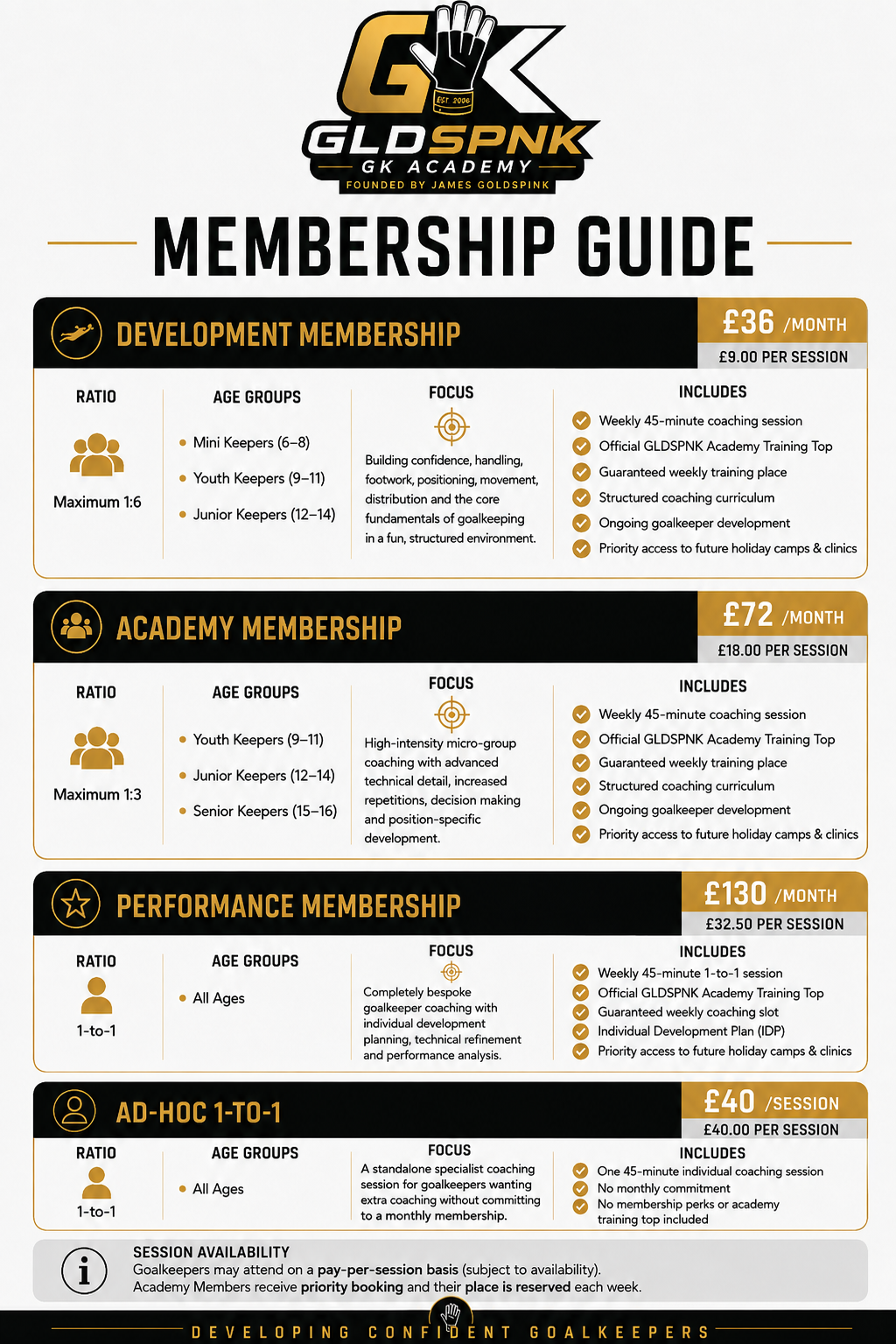 GLDSPNK GK Academy Membership Guide